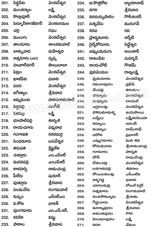 simha 50 days centers,simha 50 days theaters list,simha record,simha industry record. simha collections,simha report,simha genuine records,simha genuine centers,nandamuri balakrishna,director boyapati srinu,producer paruchuri kireeti